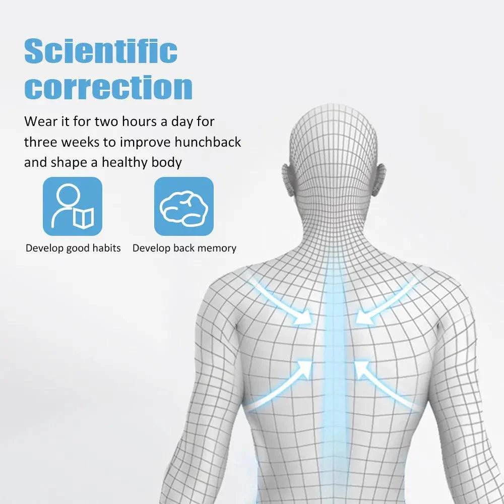 How to Fix Your Posture in the Digital Age - The Smart Way. - Ammpoure Wellbeing